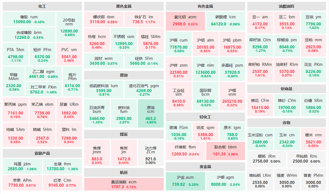 5月15日期货收评：原油大跌，黄金大跌