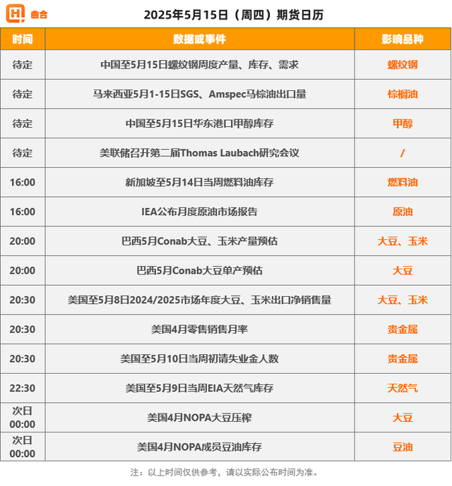 5月15日期货收评：原油大跌，黄金大跌