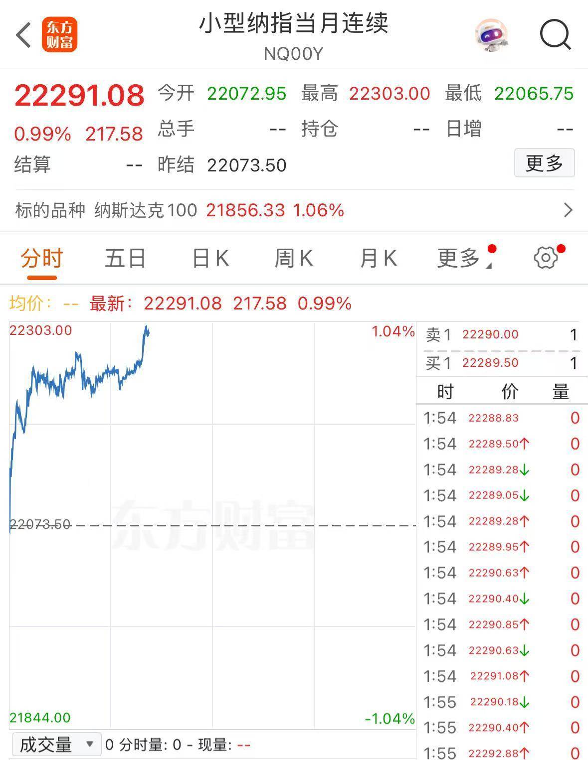 特朗普：停火已生效，请勿违反！以色列宣布开放领空，​美股股指期货上涨，原油、黄金下跌