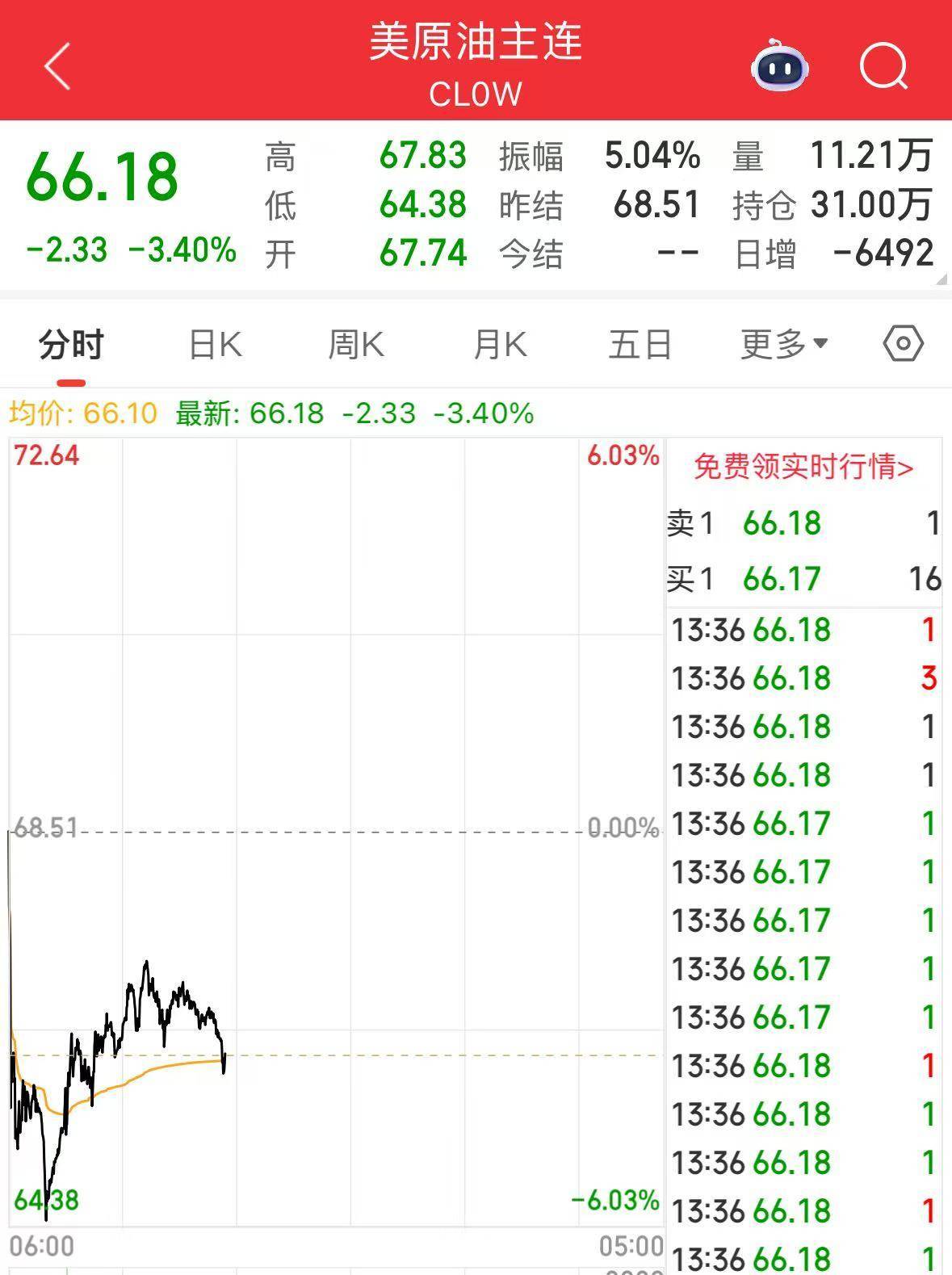 特朗普：停火已生效，请勿违反！以色列宣布开放领空，​美股股指期货上涨，原油、黄金下跌