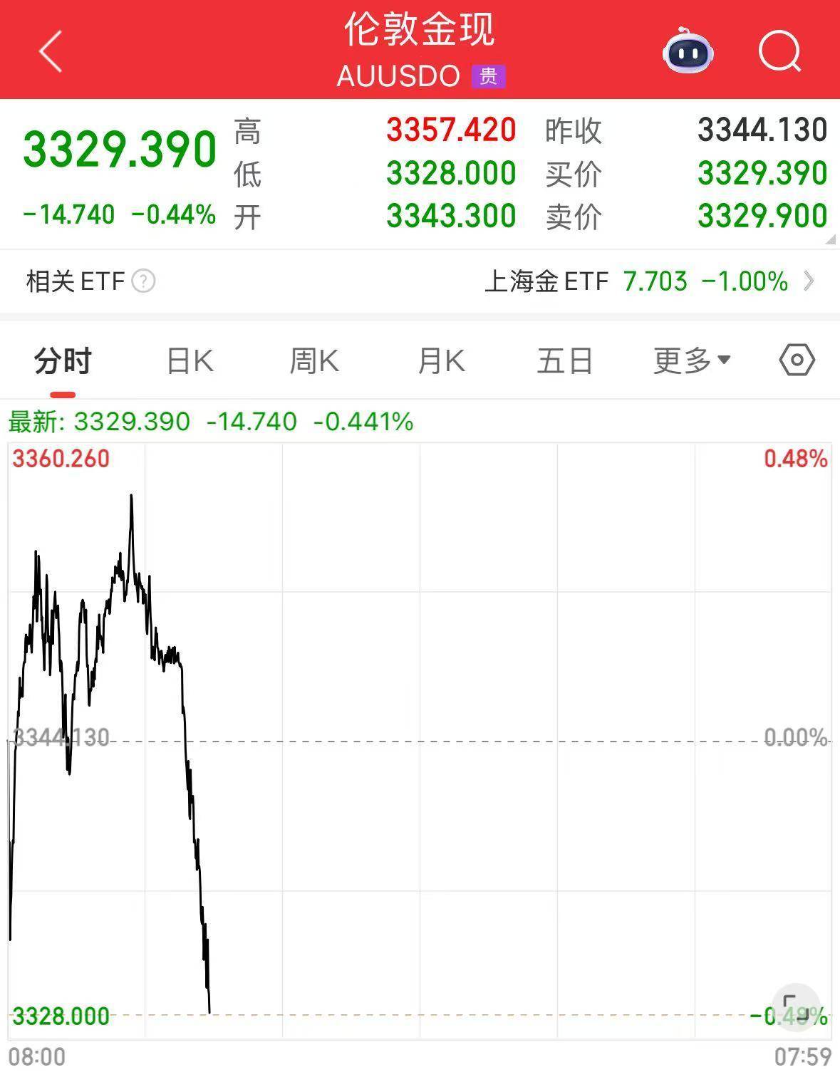 特朗普：停火已生效，请勿违反！以色列宣布开放领空，​美股股指期货上涨，原油、黄金下跌