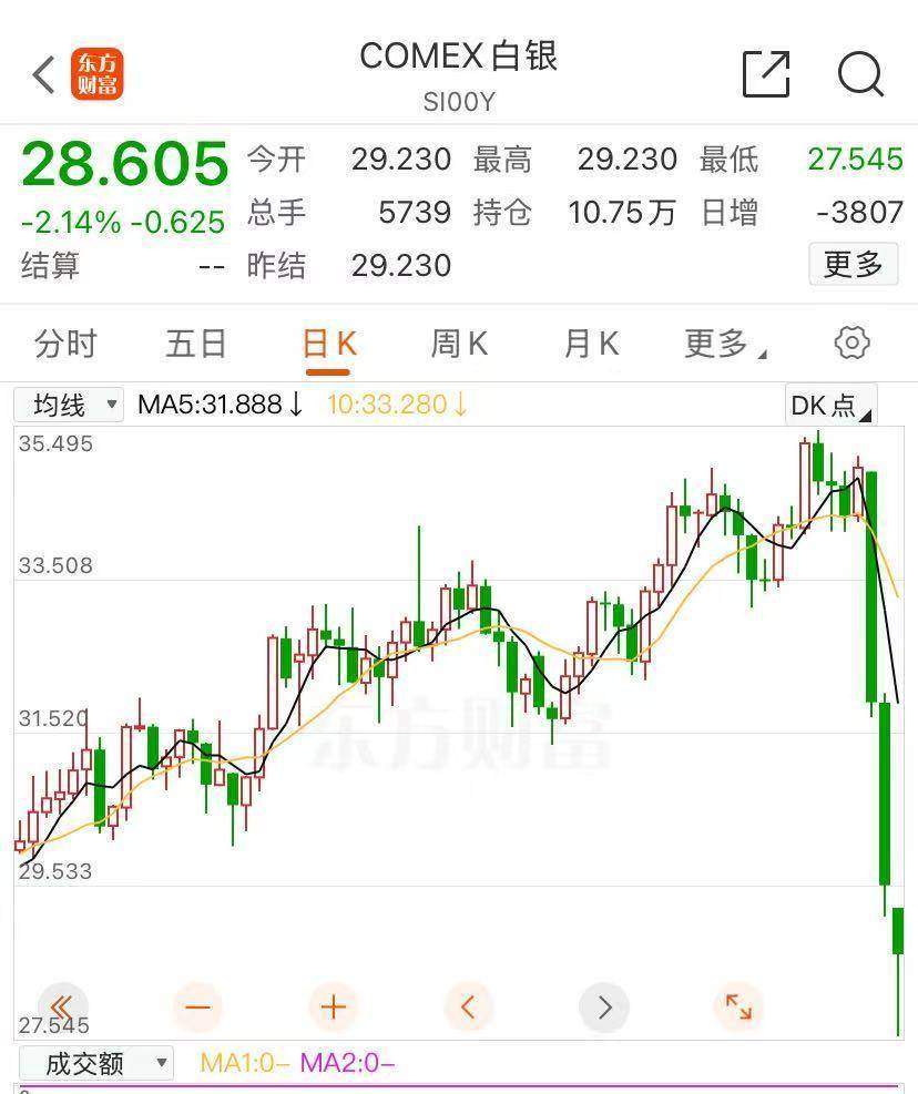 关税阴云笼罩，美股期货全线大跌，纳指期货跌超5%，期铜原油重挫，比特币跳水