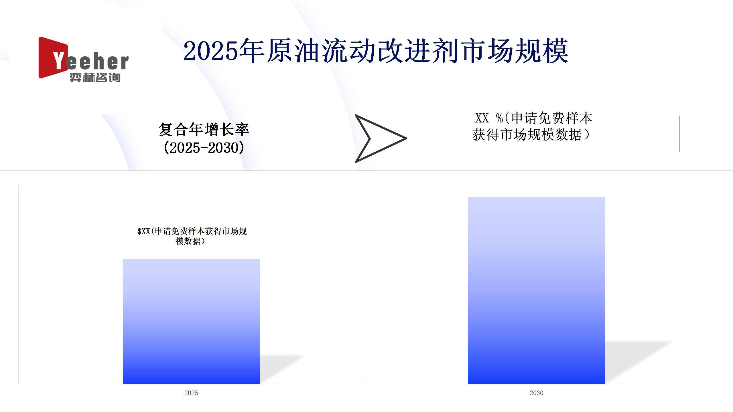全面分析2025年原油流动改进剂市场