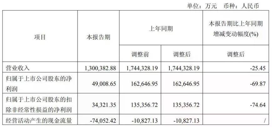 份额收缩下的IPO突围：传音手机能否续写“非洲一哥”传奇？