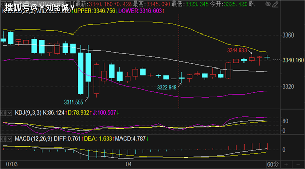 刘铭诚：7.4期货黄金原油震荡行情走势预测及短线操作建议
