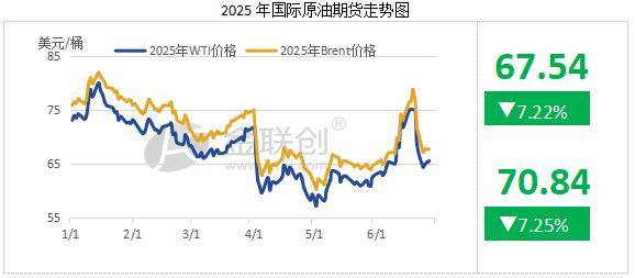 【原油】2025油价高开低走 美国政策或成后市“关键一手”