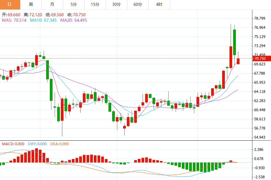 ETO Markets 市场洞察:原油狂飙!伊朗爆炸声引爆市场,油价还要涨?