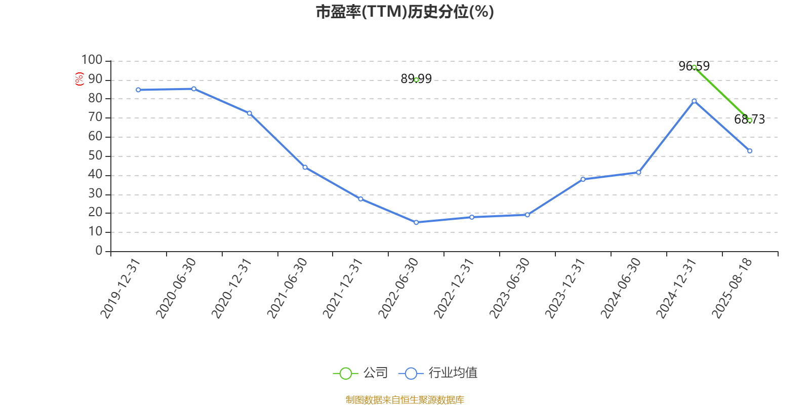 国盛金控：2025年上半年净利润2.09亿元 同比增长369.91%