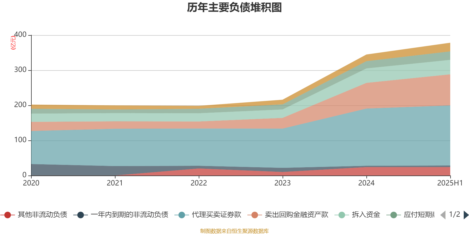 国盛金控：2025年上半年净利润2.09亿元 同比增长369.91%
