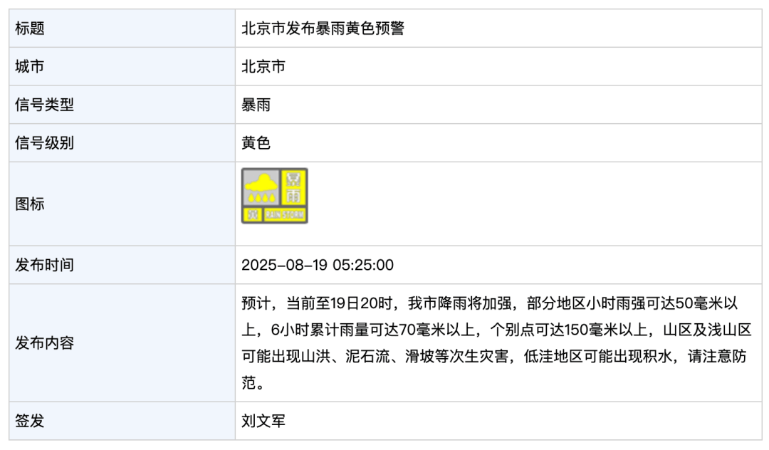 北京市暴雨黄色预警！海淀橙警，密云、怀柔红警！当前至今晚8点降雨加强