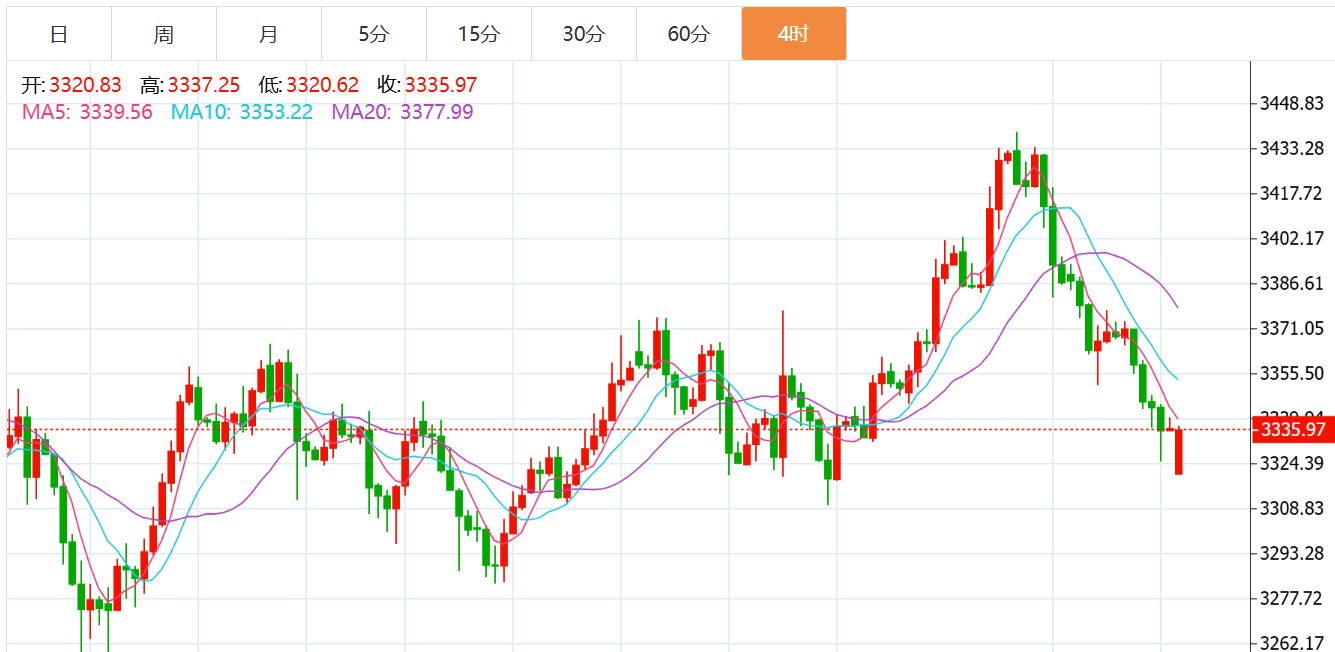 贺博生：7.28黄金原油今日行情涨跌趋势分析及最新独家操作建议指导