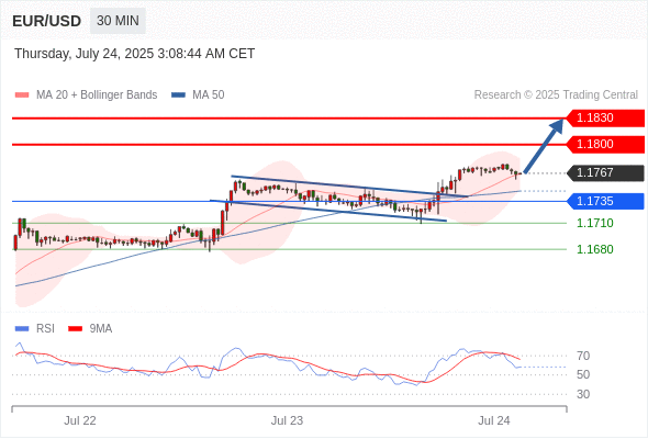 每日策略：07/24 外汇黄金原油行情分析