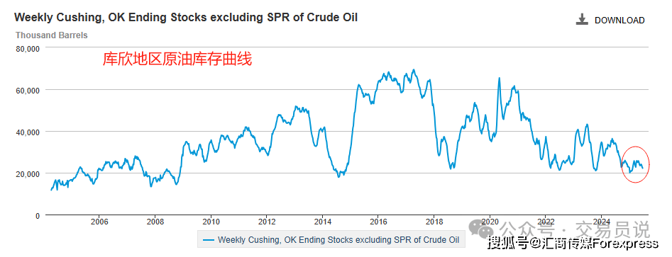 ATFX策略师：美原油连续五个交易日窄幅震荡