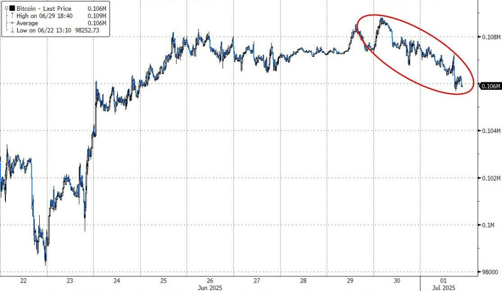 MSCI全球指数创新高，美股期货小幅回调，原油跳水，黄金连续第二天反弹