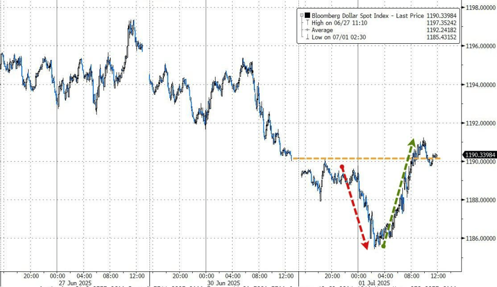 MSCI全球指数创新高，美股期货小幅回调，原油跳水，黄金连续第二天反弹