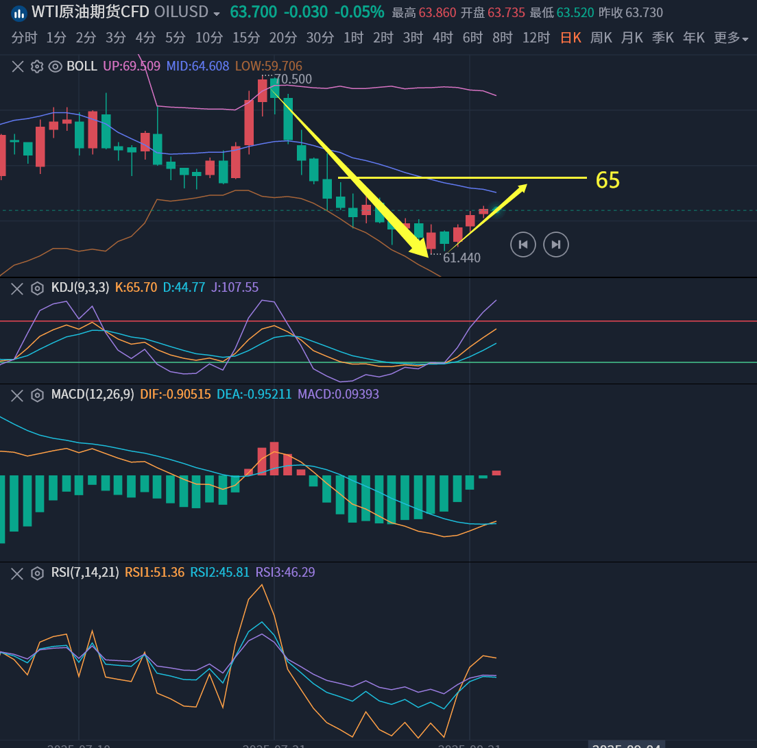 许安鸿：黄金强势或将继续上探，原油反弹言多为时尚早