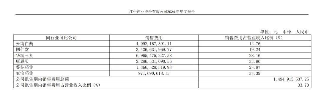 “国民级神药”,不灵了?