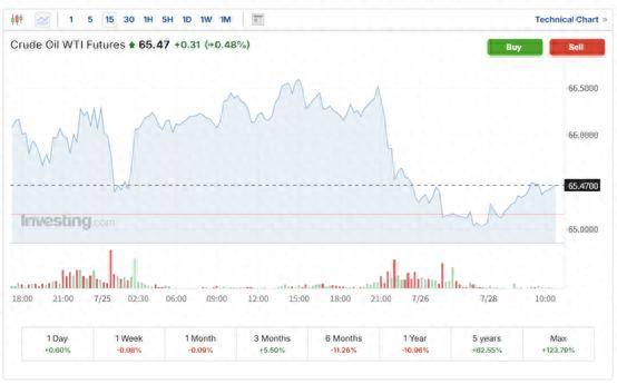 美欧贸易协议提振市场风险偏好 美欧股指期货和原油齐涨 黄金下跌