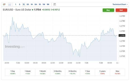 美欧贸易协议提振市场风险偏好 美欧股指期货和原油齐涨 黄金下跌