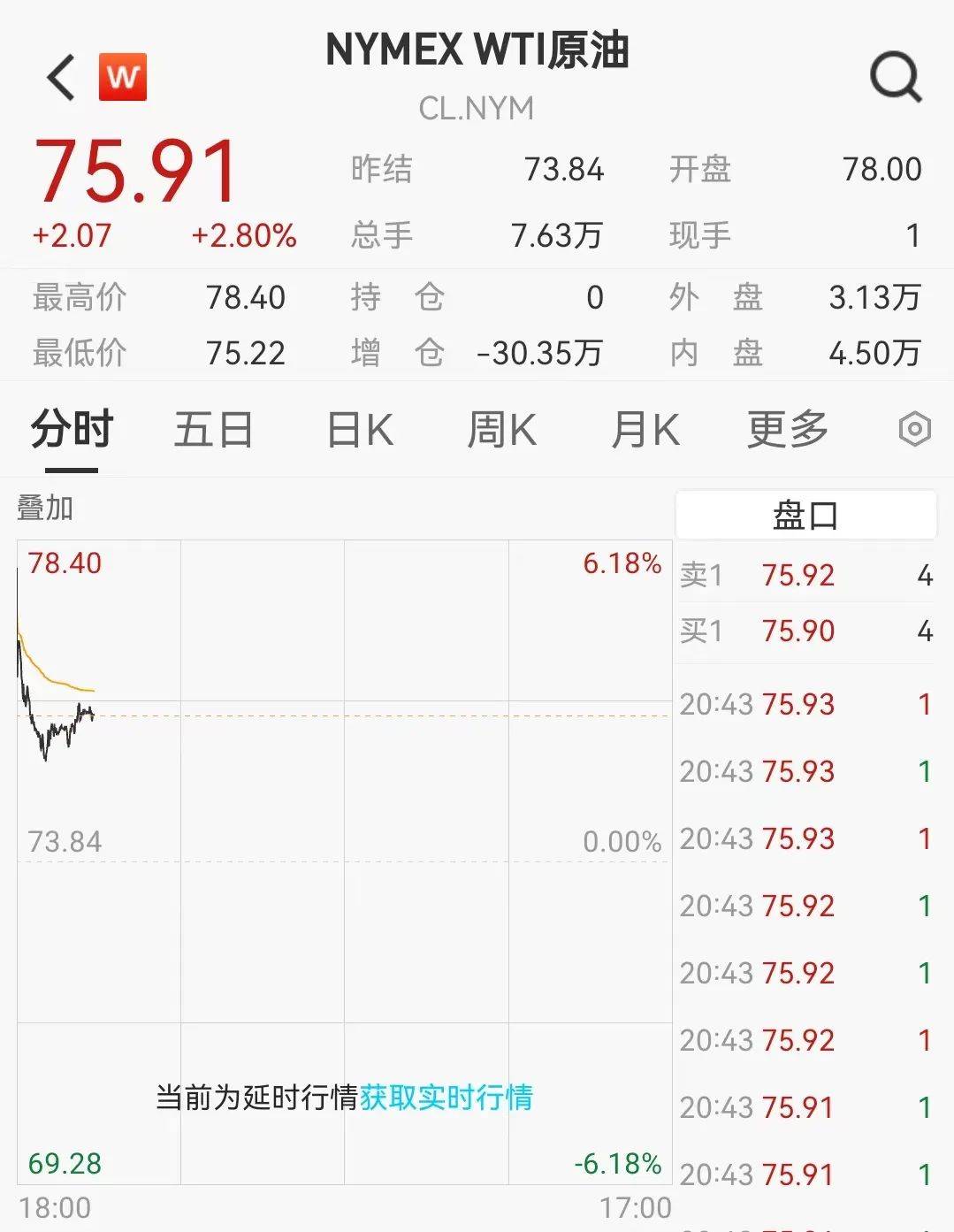 快讯！原油大涨，黄金跳水