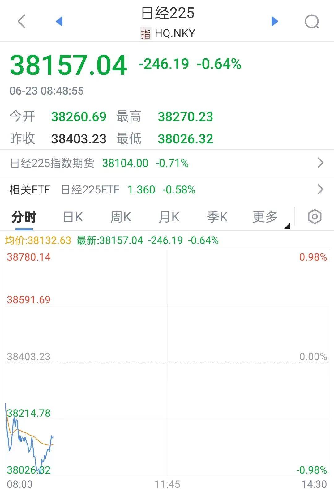 快讯！原油大涨，黄金跳水