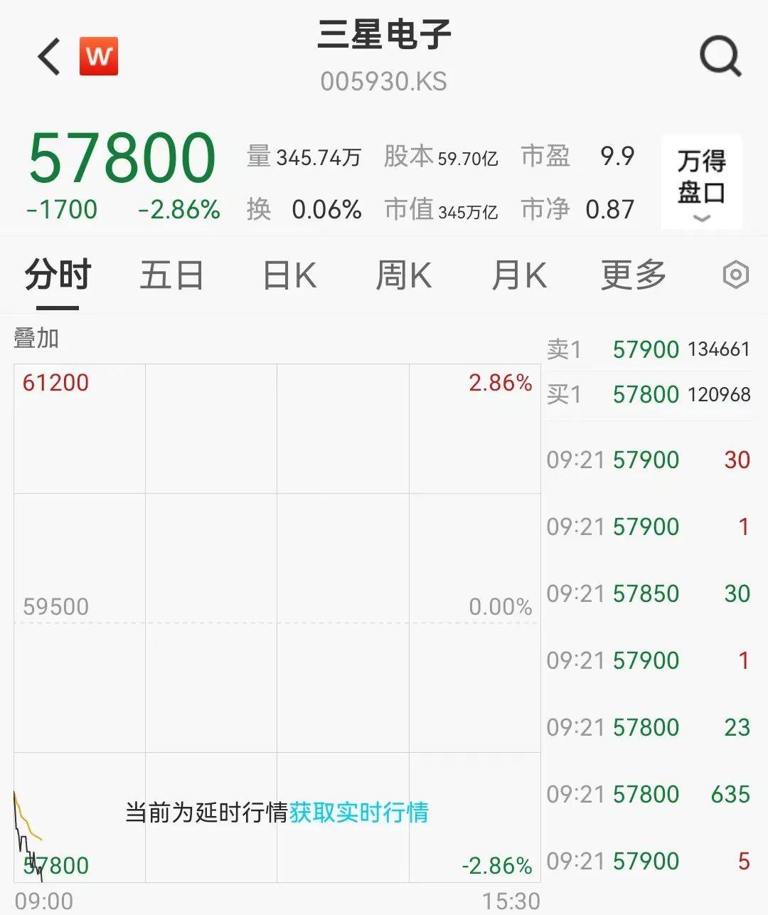 快讯！原油大涨，黄金跳水