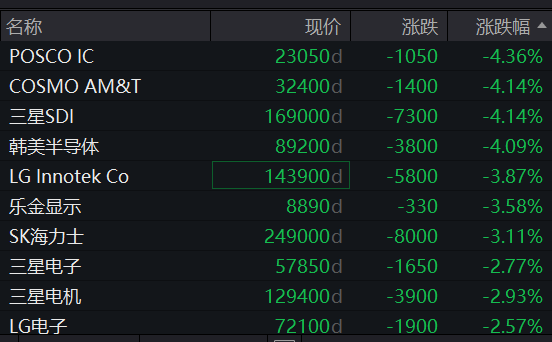 快讯！原油大涨，黄金跳水