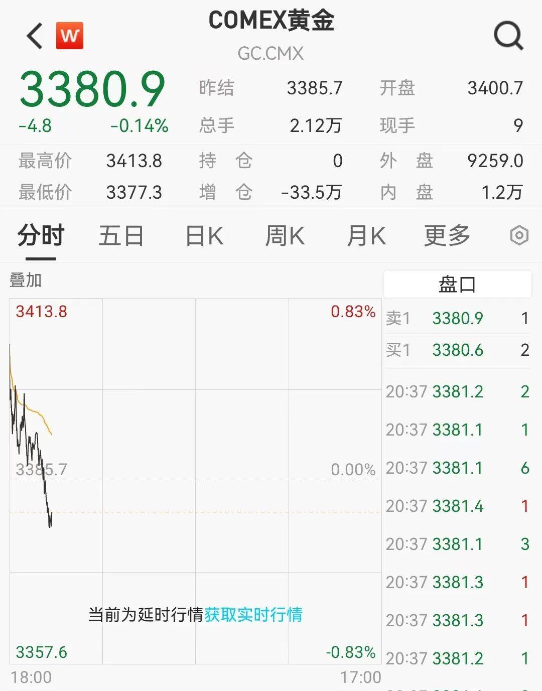 快讯！原油大涨，黄金跳水