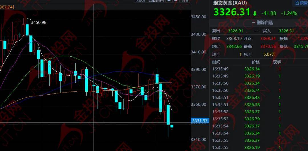 中东巨变,黄金原油失控!