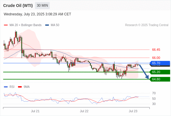 每日策略：07/23 外汇黄金原油行情分析
