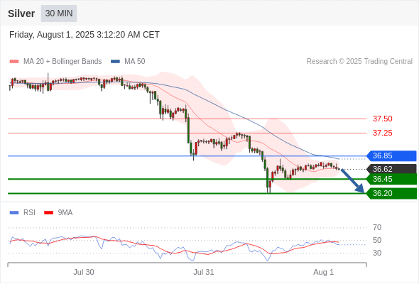 每日策略：08/01 外汇黄金原油行情分析