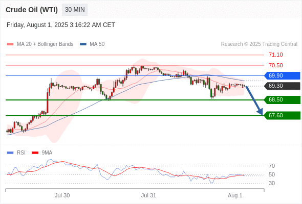 每日策略：08/01 外汇黄金原油行情分析
