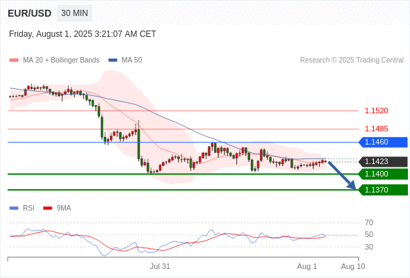 每日策略：08/01 外汇黄金原油行情分析