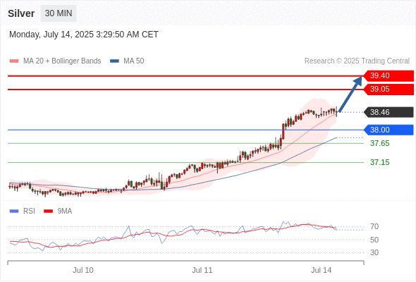 每日策略：07/14 外汇黄金原油行情分析