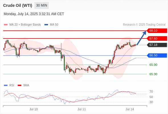 每日策略：07/14 外汇黄金原油行情分析