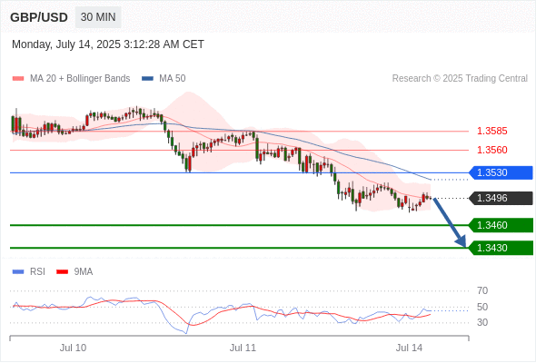 每日策略：07/14 外汇黄金原油行情分析