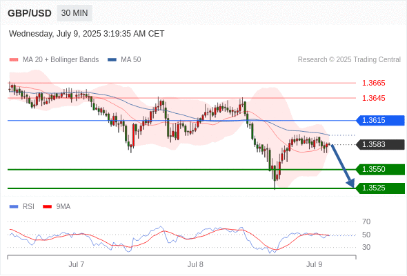 每日策略：07/09 外汇黄金原油行情分析