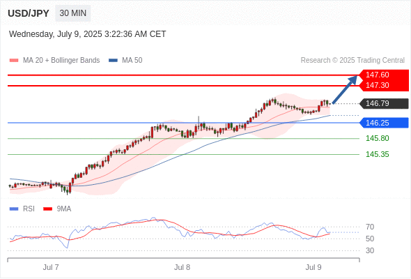 每日策略：07/09 外汇黄金原油行情分析