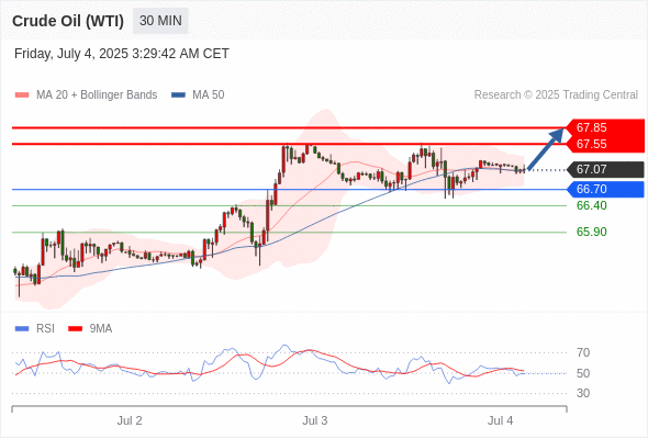 每日策略：07/04 外汇黄金原油行情分析