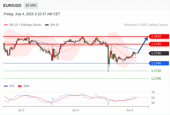 每日策略：07/04 外汇黄金原油行情分析