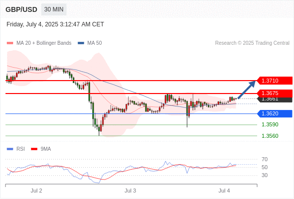 每日策略：07/04 外汇黄金原油行情分析