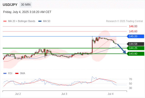 每日策略：07/04 外汇黄金原油行情分析