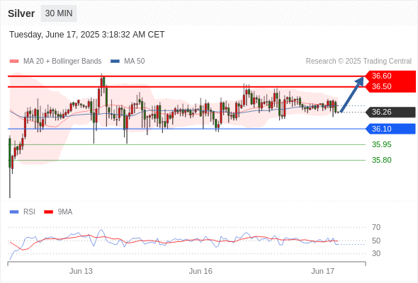 每日策略：06/17 外汇黄金原油行情分析