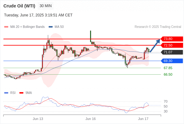 每日策略：06/17 外汇黄金原油行情分析