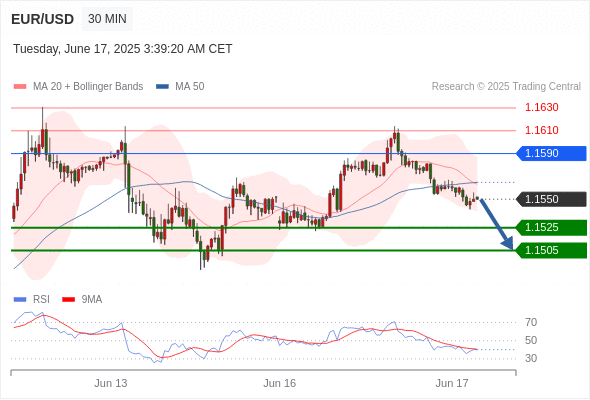 每日策略：06/17 外汇黄金原油行情分析