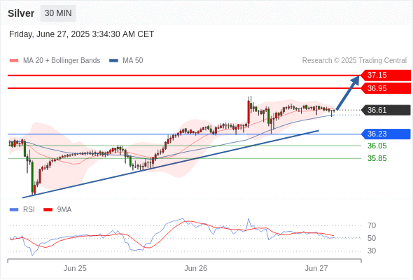 每日策略：06/27 外汇黄金原油行情分析