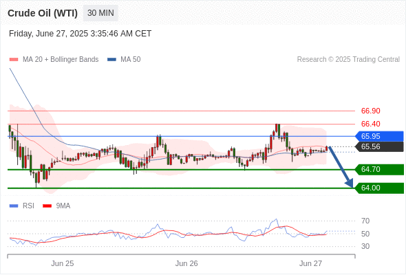 每日策略：06/27 外汇黄金原油行情分析