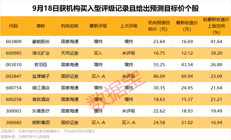 300432，与“宁王”签订大单