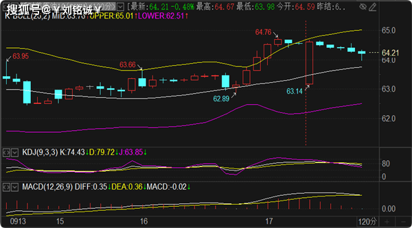 刘铭诚：9.17美联储决议掌控多空方向，黄金原油行情分析策略布局