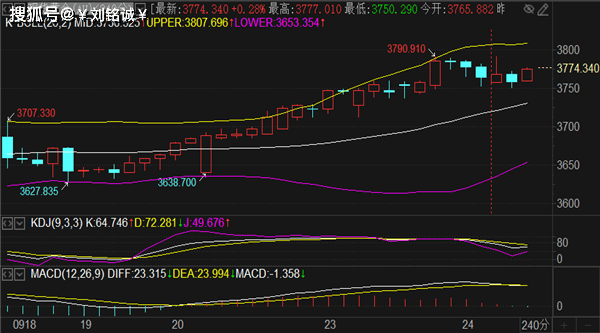 刘铭诚：9.24期货黄金原油实时行情分析预测及最新操作建议解套